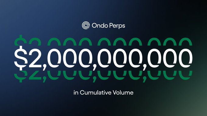 A promotional graphic for Ondo Perps announcing a milestone of $2,000,000,000 in cumulative trading volume.