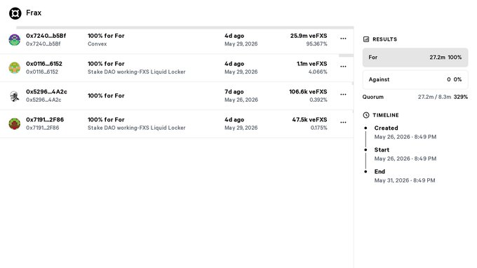 The image presents a screenshot of a dashboard with various information related to a cryptocurrency exchange called Flex Finance. It appears that the exchange supports multiple assets, including Frax, Bitcoin Cash, Ripple, and Litecoin, among others. Additionally, there are two posts on the dashboard, one of which is marked "approved cutting bridge support for" and the other being tagged as "@FraxFinance approved cutting bridge support". The main focus of this screenshot is likely to showcase the Flex Finance app or website in action, offering users insights into their cryptocurrency exchanges and their supporting assets.