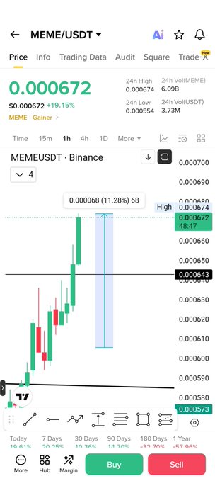 The image shows a phone screen displaying a trading app with a chart of stock prices, including Bitcoin. The chart has multiple lines representing different cryptocurrencies, such as Bitcoin, and their respective values over time. The app also provides information about the current price of Bitcoin and other cryptocurrencies.