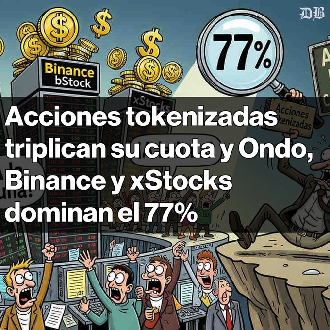 A cartoon-style infographic in Spanish with the headline 'Acciones tokenizadas triplican su cuota y Ondo, Binance y xStocks dominan el 77%', showing Binance bStock and xStocks logos alongside gold coins and panicked traders.