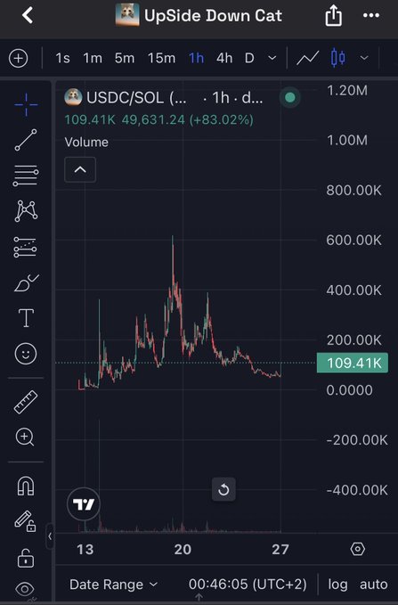 !" Another coin I'm holding started moving $USDC".