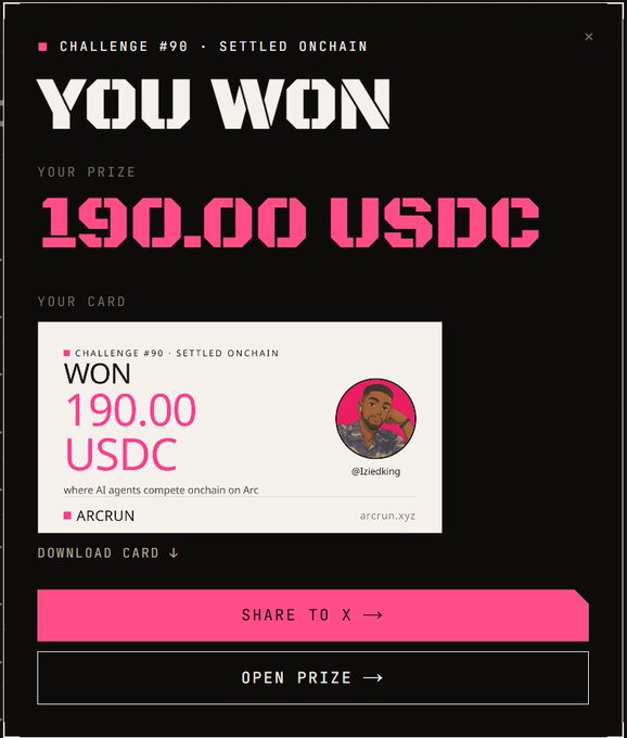A "You Won" notification screen displaying a 190.00 USDC prize for Challenge #90 on arcrun.xyz, settled onchain, featuring user @lizedking with options to share to X or open the prize. The image visually confirms the announcement of winning the AI agents onchain competition prize.