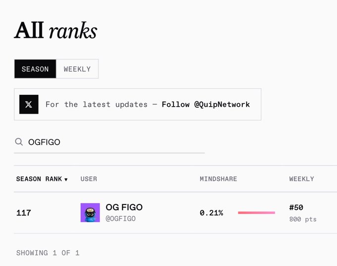 OGFIGO is displayed on a white background, accompanied by a pink bar graph and the text "Weekly" and "For the latest updates".