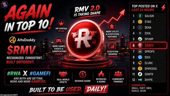 A promotional graphic celebrating $RMV ranking #6 in top posted tokens on X in the last 24 hours, featuring taglines "AGAIN IN TOP 10!" and "RMV 2.0 IS TAKING SHAPE."