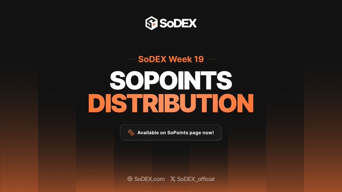 The image features an advertisement for SoDEX Week 19, which is a trading competition that has been distributed online. The text "SoDEX Week 19" is displayed at the top of the image, indicating the event's name. Below this, there are two lines of orange text that read "Sodex Week 19" and "Sopoints Distribution". These lines of text are in a larger font size than the rest of the image, making them stand out prominently. The image also includes an image of a website called SoDEX.com with a banner at the bottom that reads "Available on SoDEX.com". This banner is orange and white, matching the color scheme used for the text in the image.