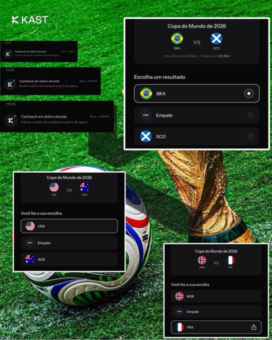 The image shows the KAST app interface displayed over a background of a World Cup trophy on grass, featuring prediction screens for "Copa do Mundo de 2026" matches including Brazil vs Scotland, USA vs Australia, and Norway vs France, along with cashback notifications. It illustrates the post's message about KAST rewarding users for correctly predicting World Cup match outcomes by choosing between team wins or a draw before kickoff.
