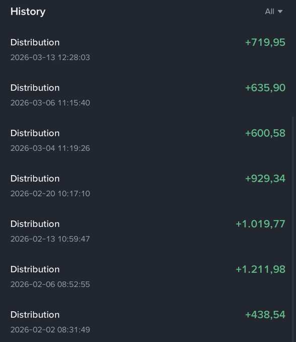 The image presents a screenshot of a cell phone with the screen displaying several rows of text, showing details about currency conversion for a foreign bank account from January through December of 2020. The main heading reads "History" followed by two other smaller headings. One of these is "DISTribution".