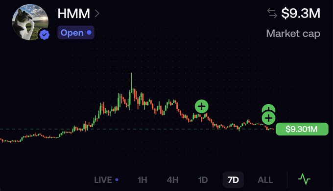 A cryptocurrency chart for HMM showing a market cap of $9.3M ($9.301M) on a 7D timeframe, with a candlestick pattern displaying price consolidation at this support level. The image supports the poster's point that HMM is holding the $9M market cap level despite broader market downturns, suggesting accumulation ahead of a potential breakout.
