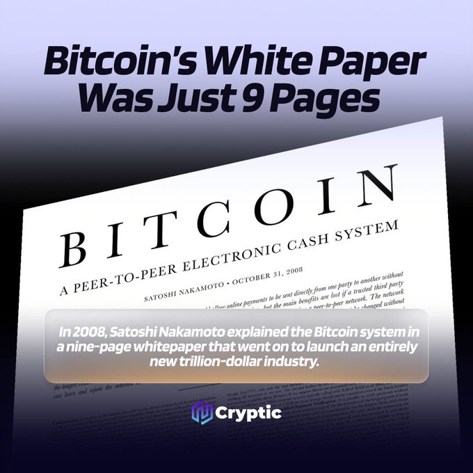 The image displays a promotional graphic with the bold headline "Bitcoin's White Paper Was Just 9 Pages" above an angled view of Satoshi Nakamoto's October 31, 2008 whitepaper titled "Bitcoin: A Peer-to-Peer Electronic Cash System." A caption overlay notes that Nakamoto explained the Bitcoin system in a nine-page whitepaper in 2008, launching a new trillion-dollar industry, with the graphic branded by "Cryptic."