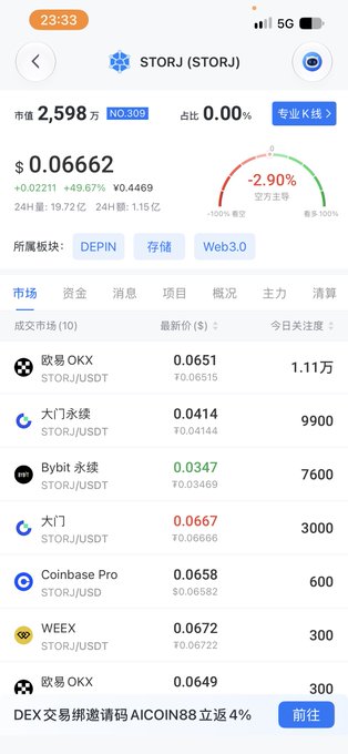 A mobile phone screenshot shows a cryptocurrency tracking app displaying 'STORJ (STORJ)' with a price of '$0.06662', market cap of '2,598万', and listings across various exchanges.