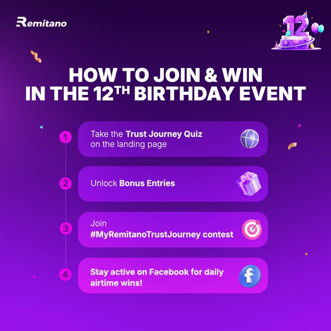 A purple promotional graphic for Remitano's 12th Birthday Event listing 4 steps: take the Trust Journey Quiz, unlock Bonus Entries, join the #MyRemitanoTrustJourney contest, and stay active on Facebook.