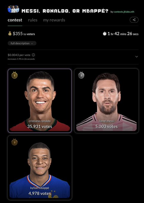 A screenshot of a comparison page for three soccer players, each with their own unique looks and poses, including pictures of their headshots alongside descriptions about them. The title "is ronaldo really better than messi and mbappé? he' s currently holding a strong lead voting live now til 3pm ET rewards jumped to $350in the first 15min ... will keep going up as people play play & earn if your opinion wins: confetti.win/contest/polygo". The image showcases three different soccer players with unique looks and poses, and their heads are taken out of the frame in various positions to emphasize the comparison aspect of this image.