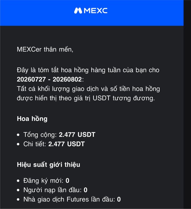A MEXC weekly rewards summary in Vietnamese for July 27 - August 2, 2026, showing total commission of 2.477 USDT