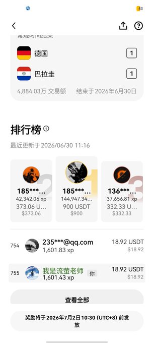 The image shows a Binance Football Challenge leaderboard page for the Germany vs. Paraguay match, with a trading volume of $48,840.30 ending June 30, 2026, and a top three ranking featuring users with 42,342.06 KP, 144,947.34 KP, and 37,656.81 KP respectively. The post discusses claiming rewards and the ongoing competition, and the image visually supports this by displaying the event's leaderboard rankings and the current standings of various participants.