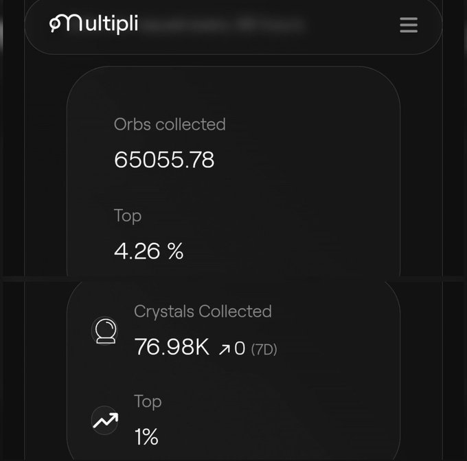 A dark-themed dashboard for 'Multipli' displaying Orbs collected (65055.78, Top 4.26%) and Crystals Collected (76.98K, 0 (7D), Top 1%).