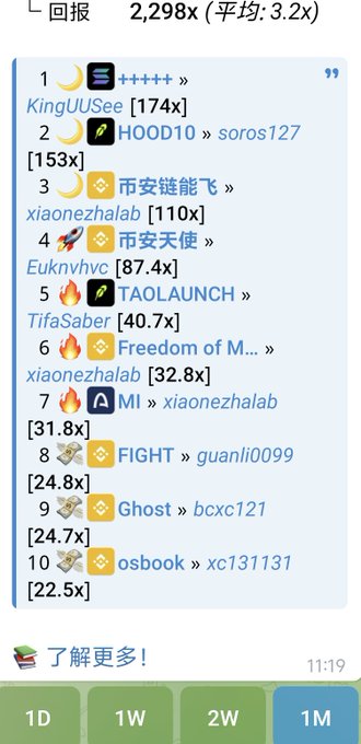 A screenshot of a Chinese ranking list titled '回报' showing top users with multipliers like 'KingUUSee [174x]' and 'HOOD10 » soros127 [153x]'.