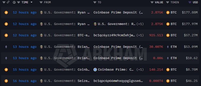 A crypto transaction tracker displays recent U.S. Government deposits to Coinbase Prime, including a $177.88M Bitcoin transfer and a $53.09M Ethereum deposit within the past 12-13 hours, along with various other government-related transactions in BTC and ETH totaling over $288 million.