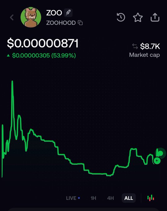 A crypto tracking app displays the ZOO (ZOHOOD) token's price chart, showing a current price of $0.000000871 with a 53.99% gain and an $8.7K market cap, illustrating the meme coin the poster "aped" into.