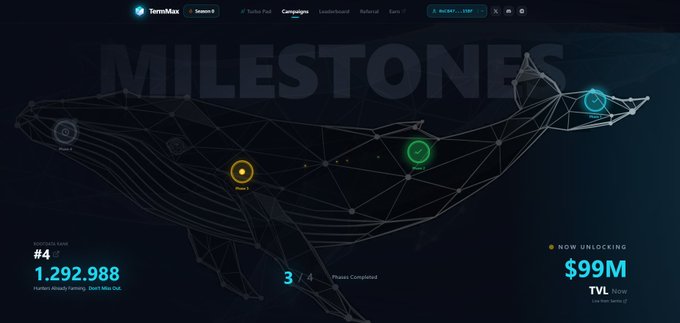 The image features a whale graphic with text that reads "Milestones" and "New month. New energy. The first thing I did this morning wasn't checking $BTC. It was opening the new @TermMaxFi V2 app". This post seems to be promoting a cryptocurrency called TermMaxFi, which is an Ethereum-based smart contract platform designed for managing digital assets on the blockchain. The image and text suggest that the user might have recently started using TermMaxFi or has been using it for some time now.