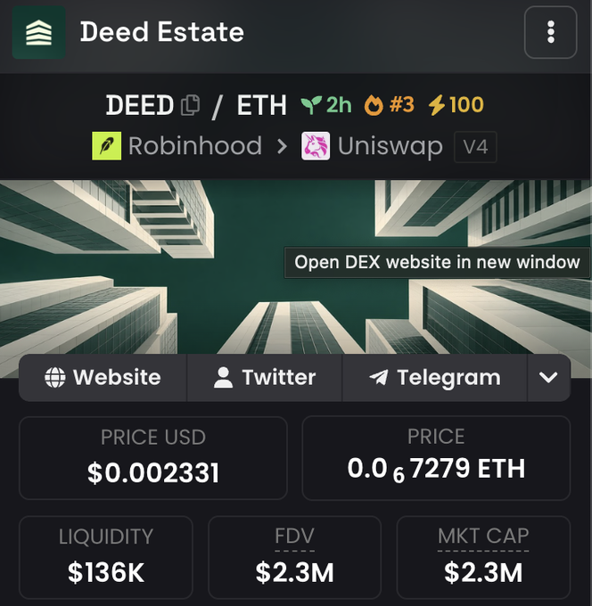 A screenshot of a "Deed Estate" (DEED/ETH) token page on a DEX tracker shows a price of $0.002331 (0.0₆7279 ETH), liquidity of $136K, and market cap of $2.3M, with trading available on Uniswap V4 via Robinhood. The image serves as promotional context for a "$15 giveaway" post asking users to like, retweet, and drop their wallet addresses for a chance at the reward.