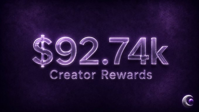 Glowing purple neon text on a dark background displays '$92.74k Creator Rewards'.