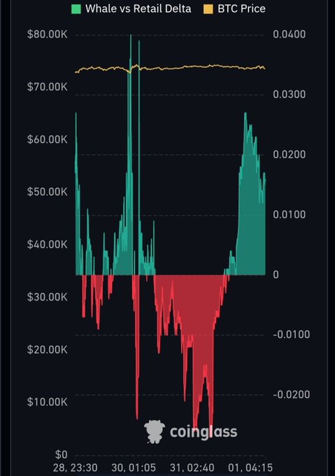 The image shows a graph with Bitcoin and Ethereum symbols at the top and their respective price points at $10,000 and $1,000 per coin. The graph shows Bitcoin going up while Ethereum goes down during every sharp drop, which indicates that Bitcoin is currently in a buying zone as the Ethereum investors start cutting back on buying and begin selling off gradually. This could lead to a rise in Bitcoin prices over time as more investors join the market and continue purchasing Bitcoins at a higher price point than those who sold their Ethereum earlier.