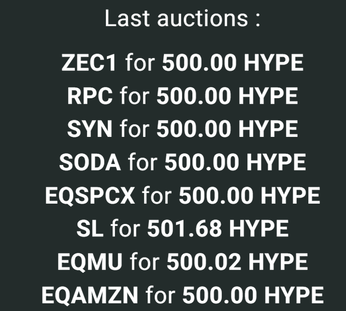 The image displays a list of "Last auctions" showing various tickers (ZEC1, RPC, SYN, SODA, EQSPCX, SL, EQMU, EQAMZN) and their corresponding purchase prices in HYPE, most at 500.00 HYPE with SL slightly higher at 501.68 HYPE. It relates to the post by showing that $ZEC1 was purchased for 500 HYPE, consistent with the typical auction price of 500 HYPE displayed in the list.