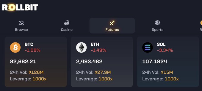 The image shows the Rollbit Futures trading platform displaying current cryptocurrency prices with their 24-hour changes: BTC at $82,662.21 (-1.08%, $126M volume), ETH at $2,493.482 (-1.49%, $27.9M volume), and SOL at $107.1824 (-3.34%, $15M volume), all available with 1000x leverage. The post's mention of "60k/1800/70" suggests expected lower support levels for BTC ($60k), ETH ($1,800), and SOL ($70), highlighting a contrast between current prices and potential downside targets.