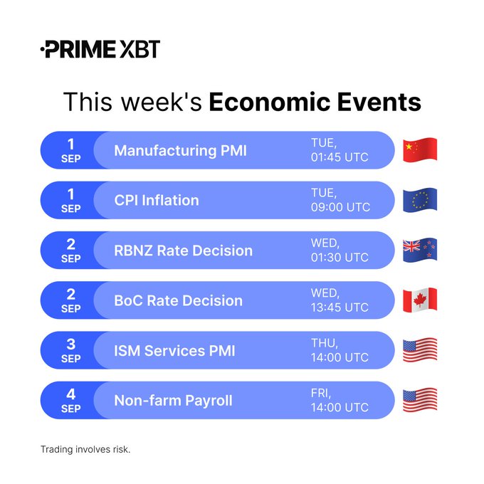 An infographic from PrimeXBT titled 'This week's Economic Events' listing events from Sep 1-4, including Manufacturing PMI (China), CPI Inflation (EU), RBNZ Rate Decision (NZ), BoC Rate Decision (Canada), ISM Services PMI (US), and Non-farm Payroll (US) with their respective UTC times.