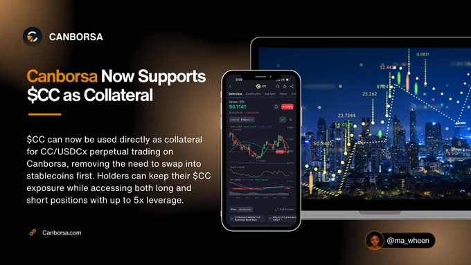 An announcement graphic stating 'Canborsa Now Supports $CC as Collateral,' showing a phone and monitor displaying crypto trading interfaces.