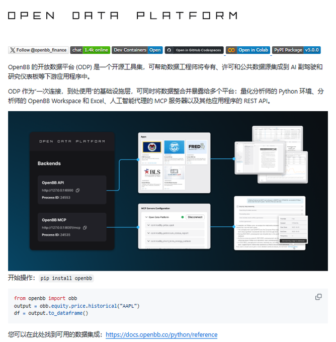 A screenshot of an "OPEN DATA PLATFORM" webpage describing OpenBB's open data platform with Chinese text, showing a diagram of backends and data integration, and including the code snippet "pip install openbb".