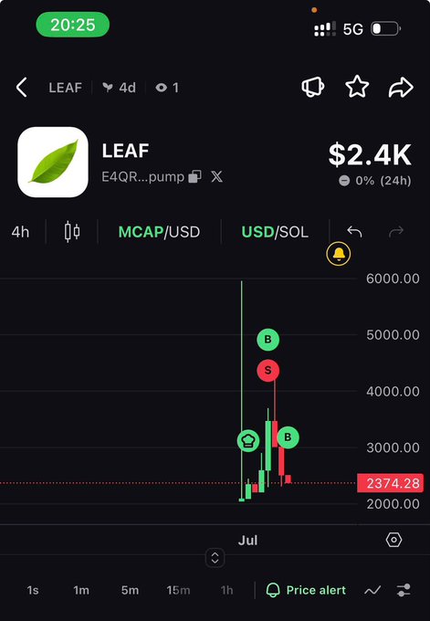 A cryptocurrency chart app showing the LEAF token (E4QR...pump) priced at $2.4K, down 0% (24h), with buy/sell signals displayed on a candlestick chart.