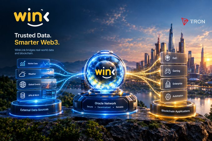 A promotional graphic for the WinLink oracle network featuring the 'win' logo and 'TRON' logo, showing how WinLink bridges real-world data (Market Data, Weather, Global Events, APIs & More) to blockchain applications (Gaming, DeFi, Enterprise, Automation) with labels 'Trusted Data. Smarter Web3.' and 'Oracle Network Secure Decentralized Reliable'.