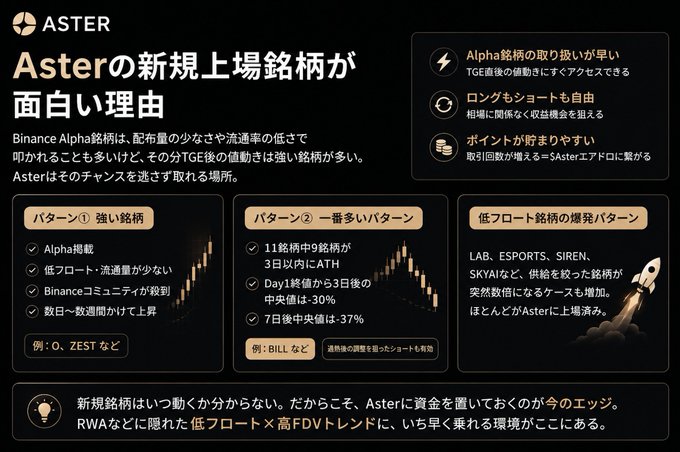 The image shows a screenshot of an informational page or poster about Aster, which appears to be written in Japanese. The text explains that the software can help users make decisions based on technical analysis using the Astra Beta Almanac. It also highlights the feature of real-time streaming for up-to-the-minute price data and historical charts.