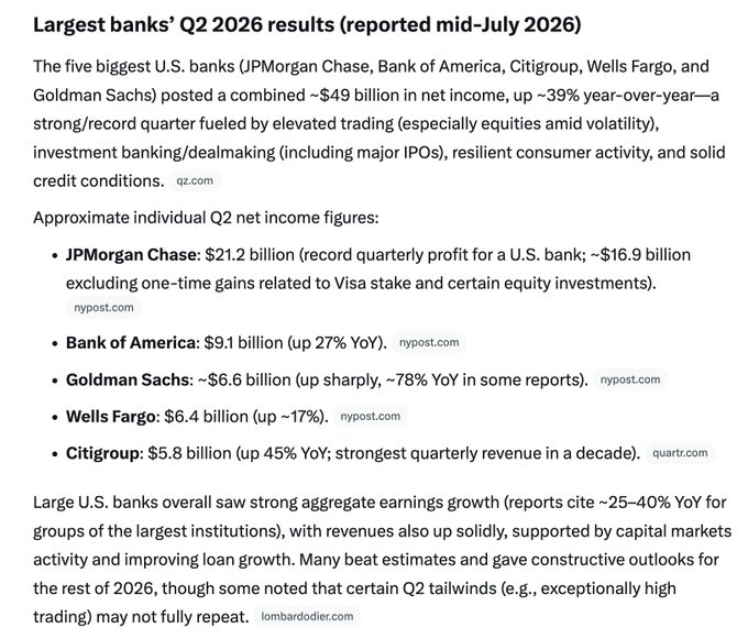 The image details the strong Q2 2026 financial results for the five biggest U.S. banks, including JPMorgan Chase and Bank of America, reporting a combined ~$49 billion in net income. This aligns with the "Interesting" post, as the substantial earnings growth is noteworthy.
