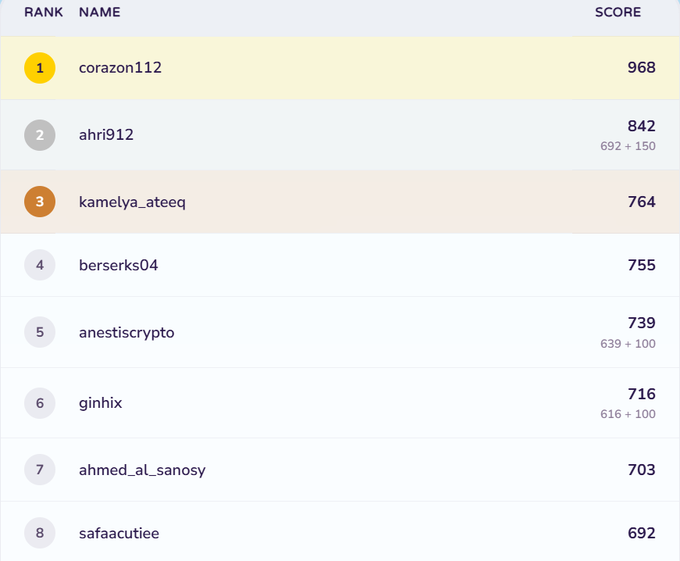A staking tournament leaderboard for Sky High shows corazon112 in first place with 968 points, followed by ahri912 (842) and kamelya_ateeq (764). Players can earn up to 200 bonus points by staking $ONT on the PALZ node; the contest ends Sunday, August 23.