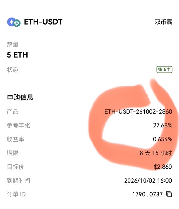 An OKX exchange screenshot showing a 5 ETH-USDT dual-currency ("双币赢") subscription with status "赚币中" (earning), a reference annualized rate of 27.68%, current yield of 0.654%, target price $2,860, and an 8-day 15-hour term maturing on 2026/10/02—illustrating the user's question about the final yield on this high-APY product.