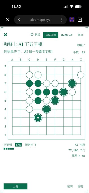 A mobile screenshot of a Go (Weiqi) game on alephtape.xyz titled '和链上AI下五子棋' (Playing Gomoku with On-chain AI), showing the board on move 21 with AI stats of 77,196 nodes explored.