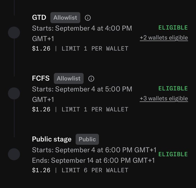 The image displays a multi-stage NFT mint schedule for The Rift, showing three phases all priced at $1.26: a GTD (Guaranteed) Allowlist stage starting September 4 at 4:00 PM GMT+1 with a limit of 1 per wallet (+2 wallets eligible), an FCFS (First-Come, First-Served) Allowlist at 5:00 PM GMT+1 (limit 1, +3 wallets eligible), and a Public stage from September 4 at 6:00 PM to September 14 at 6:00 PM GMT+1 (limit 6 per wallet). The green "ELIGIBLE" tags next to each stage confirm the poster's claim that their wallets are eligible to participate in the mint, tying directly to their boast of being eligible for a @TheRIFTNFT_ spot.
