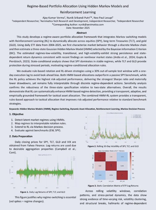 The image is the title and methodology overview page of "Regime-Based Portfolio Allocation Using Hidden Markov Models and Reinforcement Learning," a research paper by Ajay Kumar Verma, Nunik Srikanth Putri, and Neo Paul Lesupi, showing figures of daily log returns and a 30-day rolling volatility chart for SPY, TLT, and GLD, along with a correlation matrix illustrating the diversification benefits of TLT during equity downturns.