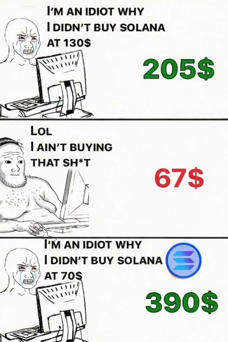 A three-panel meme shows the "I'm an idiot why I didn't buy Solana at $130" rage face when SOL was at $205, the dismissive "I ain't buying that sh*t" soyjak at $67, and the same regretful rage face at $390 after wishing he bought at $70 — humorously illustrating that in crypto, whether you buy, sell, or hold, regret always finds a way to bite you.