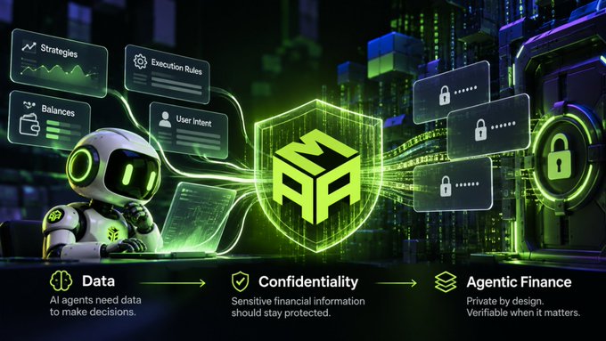 A digital graphic illustrating 'Agentic Finance' with a green robot, showing the flow from 'Data' (AI agents need data) to 'Confidentiality' (sensitive financial information should stay protected) to 'Agentic Finance' (Private by design. Verifiable when it matters.)
