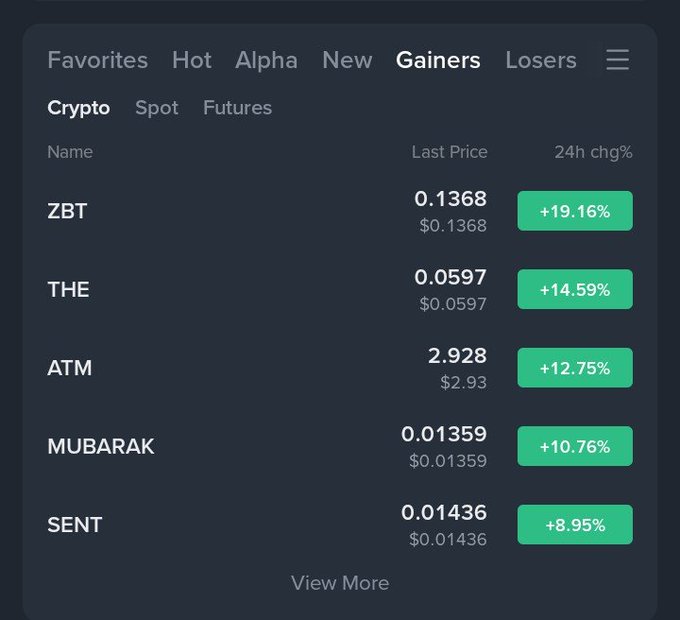 A cryptocurrency market interface showing the 'Gainers' tab with Crypto/Spot options, listing ZBT at $0.1368 (+19.16%), THE at $0.0597 (+14.59%), ATM at $2.928 (+12.75%), MUBARAK at $0.01359 (+10.76%), and SENT at $0.01436 (+8.95%).
