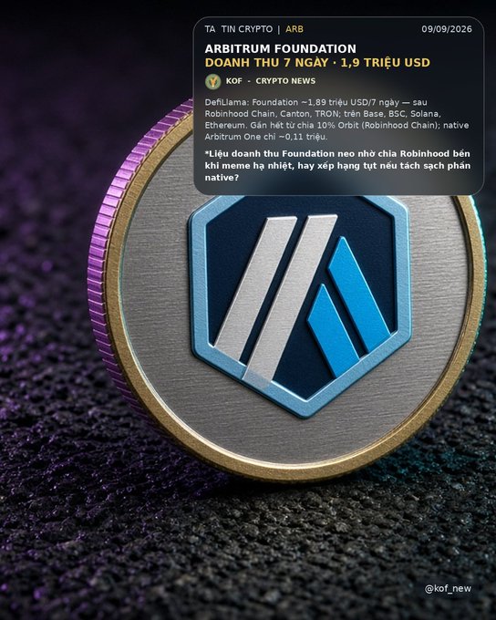 A news graphic about ARB (Arbitrum Foundation) showing a crypto coin with text in Vietnamese stating the foundation earned ~1.9 million USD in 7 days, with Robinhood Chain gaining 10% share.