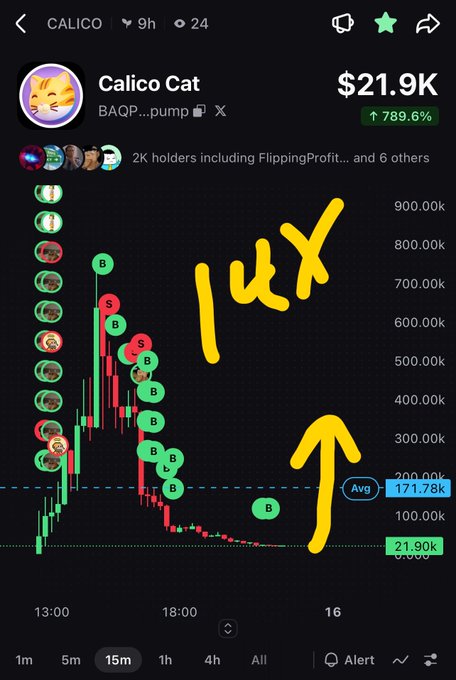 A cryptocurrency or meme token chart labeled 'Calico Cat' showing a price of '$21.9K' with a 789.6% increase, accompanied by a candlestick chart featuring green 'B' and red 'S' markers, and a yellow hand-drawn 'lux' annotation with an upward arrow.