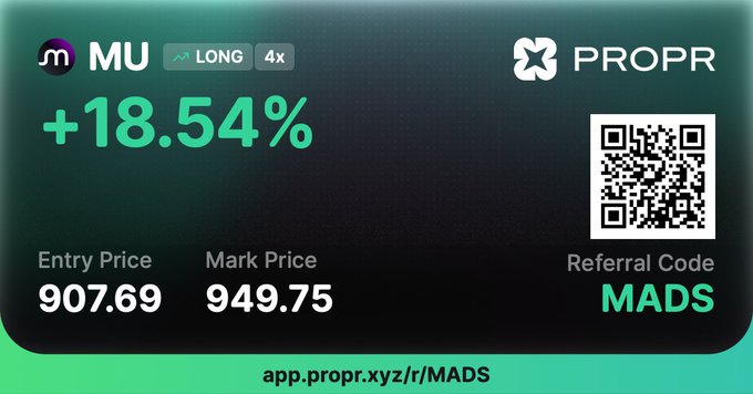 A promotional graphic for PROPR showing a +18.54% gain for 'MU' with an entry price of 907.69 and mark price of 949.75, alongside a referral code 'MADS' and a QR code linking to app.propr.xyz/r/MADS.