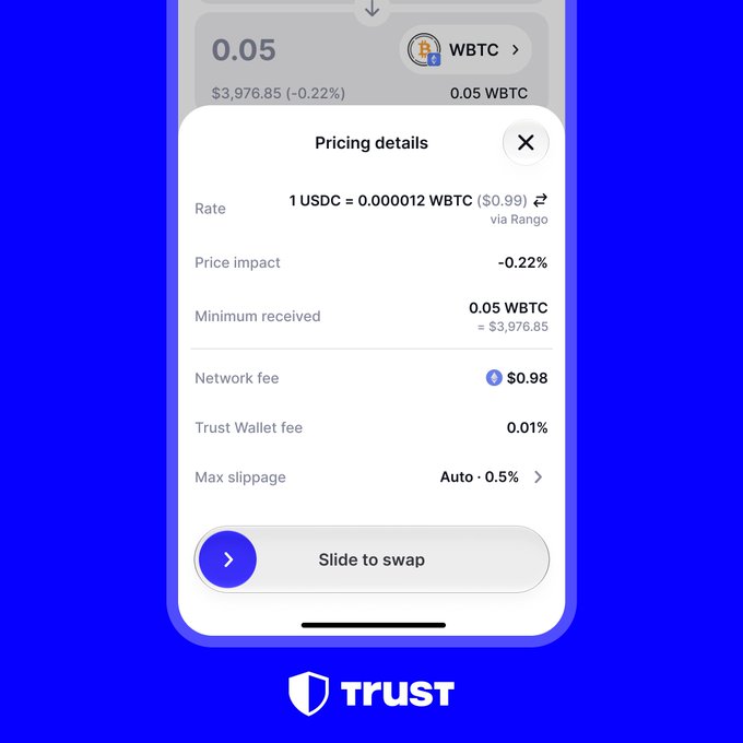 A Trust Wallet app screenshot displays a "Pricing details" popup for swapping 0.05 WBTC, showing a rate of 1 USDC = 0.000012 WBTC ($0.99) via Rango, a -0.22% price impact, $0.98 network fee, and a "Slide to swap" button. The image directly supports the post's announcement about Trust Wallet's optimized swap function and clearer price details.
