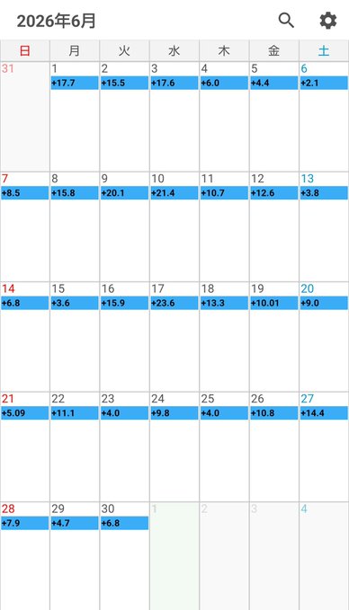 A calendar view for June 2026 (2026年6月) showing daily percentage values in blue bars across the month, with weekdays and weekends labeled in Japanese.