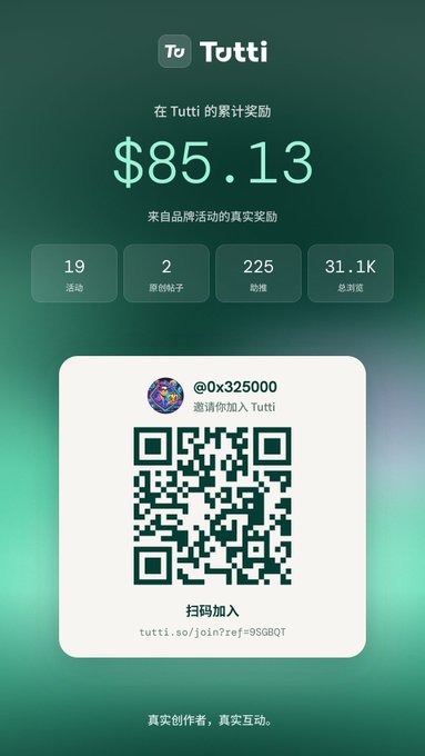 A Tutti app referral screen showing accumulated rewards of $85.13 with stats for 19 activities, 2 creators, 225 interactions, and 31.1K total views. It displays a QR code for inviting user @0x325000 via tutti.so/join?ref=95GBQT.