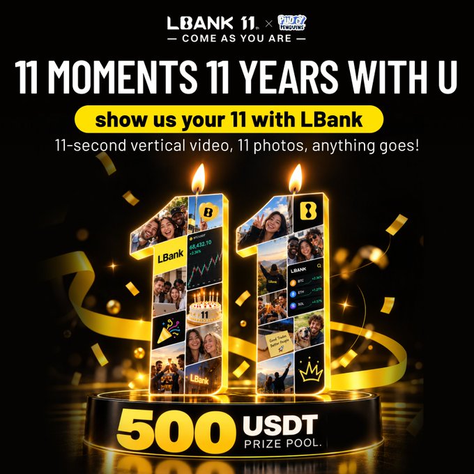 LBank's 11th anniversary campaign "11 Moments 11 Years with U" invites users to share an 11-second vertical video or 11 photos, offering a 500 USDT prize pool. The promotional image features golden candles shaped like "11," filled with collages of user photos and LBank app screenshots, celebrating the milestone birthday.